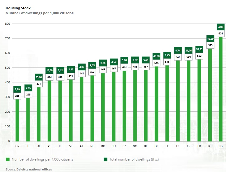 deloitte-property index1.jpg